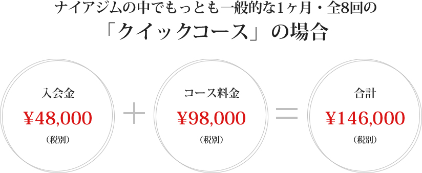 クイックコース料金