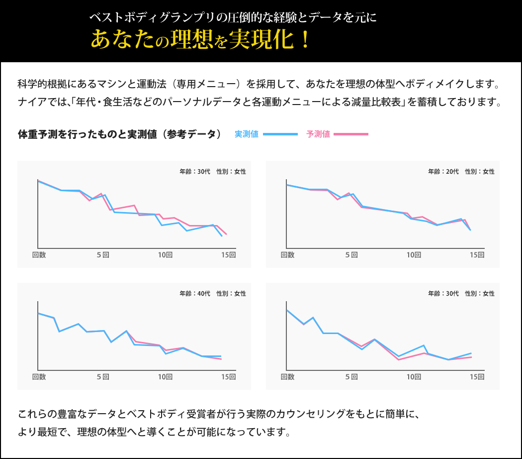 あなたの理想を実現化！