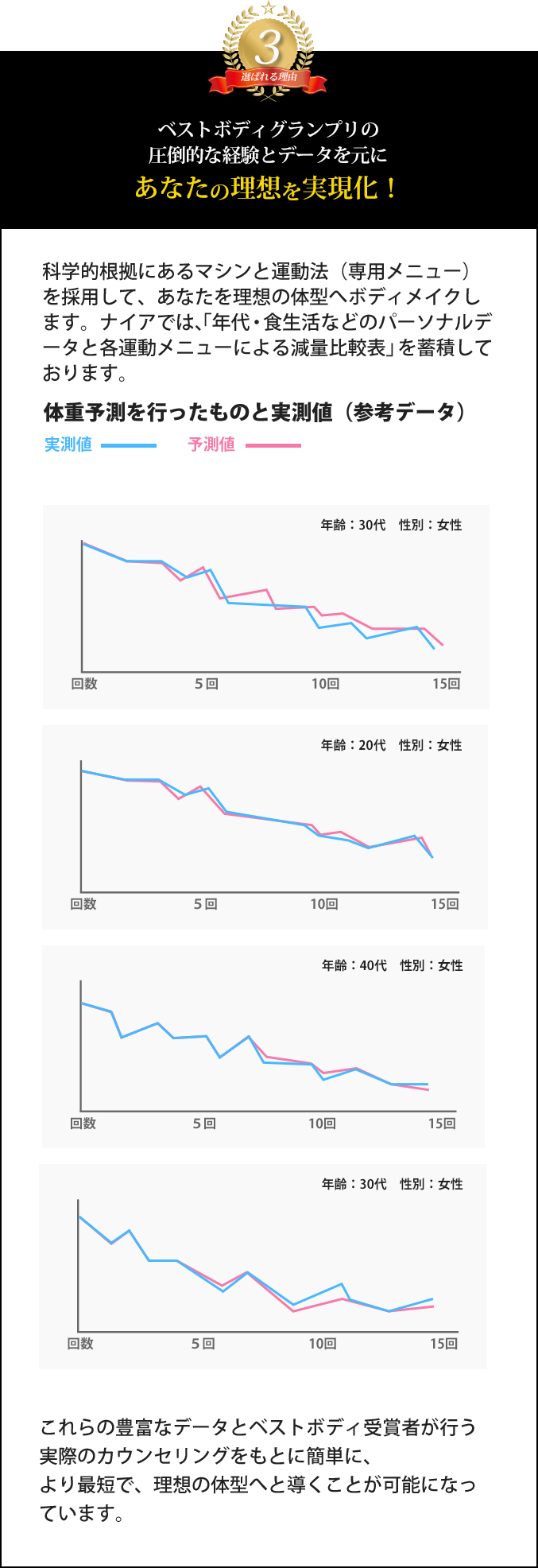 あなたの理想を実現化！